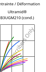 Contrainte / Déformation , Ultramid® B3UGM210 (cond.), PA6-(GF+MD)60 FR(61), BASF