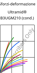 Sforzi-deformazione , Ultramid® B3UGM210 (cond.), PA6-(GF+MD)60 FR(61), BASF