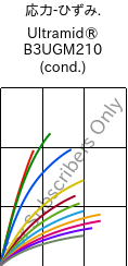  応力-ひずみ. , Ultramid® B3UGM210 (調湿), PA6-(GF+MD)60 FR(61), BASF