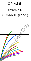 응력-신율 , Ultramid® B3UGM210 (응축), PA6-(GF+MD)60 FR(61), BASF