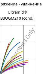 Напряжение - удлинение , Ultramid® B3UGM210 (усл.), PA6-(GF+MD)60 FR(61), BASF