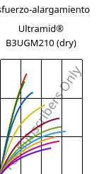 Esfuerzo-alargamiento , Ultramid® B3UGM210 (Seco), PA6-(GF+MD)60 FR(61), BASF