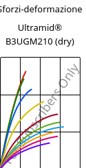 Sforzi-deformazione , Ultramid® B3UGM210 (Secco), PA6-(GF+MD)60 FR(61), BASF