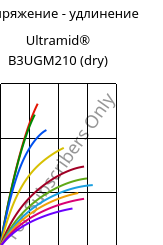 Напряжение - удлинение , Ultramid® B3UGM210 (сухой), PA6-(GF+MD)60 FR(61), BASF