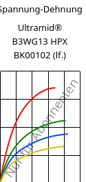 Spannung-Dehnung , Ultramid® B3WG13 HPX BK00102 (feucht), PA6-GF63, BASF
