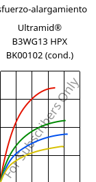 Esfuerzo-alargamiento , Ultramid® B3WG13 HPX BK00102 (Cond), PA6-GF63, BASF