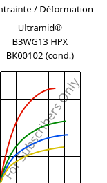 Contrainte / Déformation , Ultramid® B3WG13 HPX BK00102 (cond.), PA6-GF63, BASF