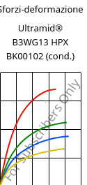 Sforzi-deformazione , Ultramid® B3WG13 HPX BK00102 (cond.), PA6-GF63, BASF