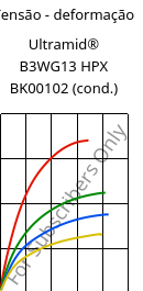 Tensão - deformação , Ultramid® B3WG13 HPX BK00102 (cond.), PA6-GF63, BASF