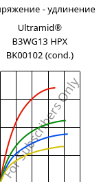Напряжение - удлинение , Ultramid® B3WG13 HPX BK00102 (усл.), PA6-GF63, BASF