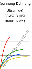 Spannung-Dehnung , Ultramid® B3WG13 HPX BK00102 (trocken), PA6-GF63, BASF