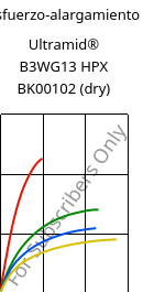 Esfuerzo-alargamiento , Ultramid® B3WG13 HPX BK00102 (Seco), PA6-GF63, BASF