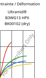 Contrainte / Déformation , Ultramid® B3WG13 HPX BK00102 (sec), PA6-GF63, BASF