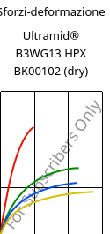 Sforzi-deformazione , Ultramid® B3WG13 HPX BK00102 (Secco), PA6-GF63, BASF