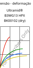 Tensão - deformação , Ultramid® B3WG13 HPX BK00102 (dry), PA6-GF63, BASF