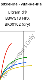 Напряжение - удлинение , Ultramid® B3WG13 HPX BK00102 (сухой), PA6-GF63, BASF