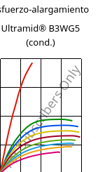 Esfuerzo-alargamiento , Ultramid® B3WG5 (Cond), PA6-GF25, BASF