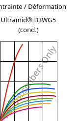 Contrainte / Déformation , Ultramid® B3WG5 (cond.), PA6-GF25, BASF