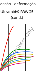 Tensão - deformação , Ultramid® B3WG5 (cond.), PA6-GF25, BASF