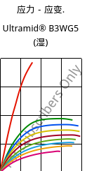 应力－应变.  , Ultramid® B3WG5 (状况), PA6-GF25, BASF