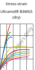 Stress-strain , Ultramid® B3WG5 (dry), PA6-GF25, BASF