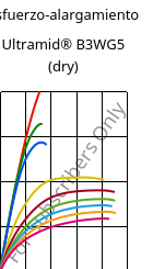 Esfuerzo-alargamiento , Ultramid® B3WG5 (Seco), PA6-GF25, BASF