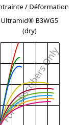 Contrainte / Déformation , Ultramid® B3WG5 (sec), PA6-GF25, BASF
