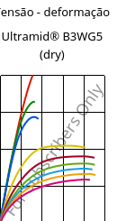 Tensão - deformação , Ultramid® B3WG5 (dry), PA6-GF25, BASF