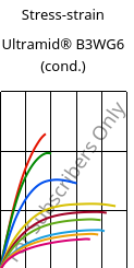 Stress-strain , Ultramid® B3WG6 (cond.), PA6-GF30, BASF