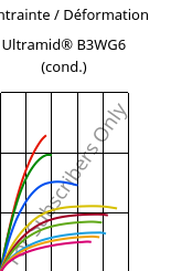 Contrainte / Déformation , Ultramid® B3WG6 (cond.), PA6-GF30, BASF