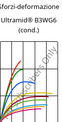 Sforzi-deformazione , Ultramid® B3WG6 (cond.), PA6-GF30, BASF