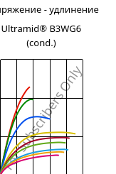 Напряжение - удлинение , Ultramid® B3WG6 (усл.), PA6-GF30, BASF