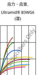 应力－应变.  , Ultramid® B3WG6 (状况), PA6-GF30, BASF