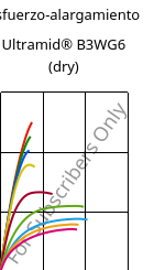 Esfuerzo-alargamiento , Ultramid® B3WG6 (Seco), PA6-GF30, BASF