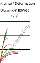 Contrainte / Déformation , Ultramid® B3WG6 (sec), PA6-GF30, BASF