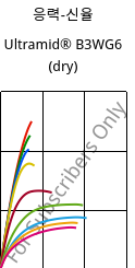 응력-신율 , Ultramid® B3WG6 (건조), PA6-GF30, BASF