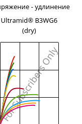Напряжение - удлинение , Ultramid® B3WG6 (сухой), PA6-GF30, BASF