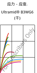 应力－应变.  , Ultramid® B3WG6 (烘干), PA6-GF30, BASF