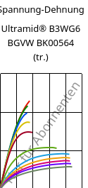 Spannung-Dehnung , Ultramid® B3WG6 BGVW BK00564 (trocken), PA6-GF30, BASF