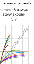 Esfuerzo-alargamiento , Ultramid® B3WG6 BGVW BK00564 (Seco), PA6-GF30, BASF