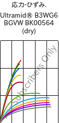  応力-ひずみ. , Ultramid® B3WG6 BGVW BK00564 (乾燥), PA6-GF30, BASF