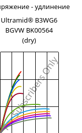 Напряжение - удлинение , Ultramid® B3WG6 BGVW BK00564 (сухой), PA6-GF30, BASF