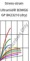 Stress-strain , Ultramid® B3WG6 GP BK23210 (dry), PA6-GF30, BASF