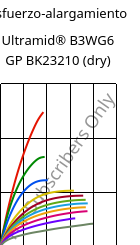 Esfuerzo-alargamiento , Ultramid® B3WG6 GP BK23210 (Seco), PA6-GF30, BASF