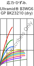  応力-ひずみ. , Ultramid® B3WG6 GP BK23210 (乾燥), PA6-GF30, BASF