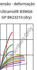 Tensão - deformação , Ultramid® B3WG6 GP BK23210 (dry), PA6-GF30, BASF