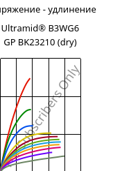 Напряжение - удлинение , Ultramid® B3WG6 GP BK23210 (сухой), PA6-GF30, BASF