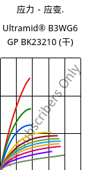 应力－应变.  , Ultramid® B3WG6 GP BK23210 (烘干), PA6-GF30, BASF