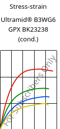 Stress-strain , Ultramid® B3WG6 GPX BK23238 (cond.), PA6-GF30, BASF