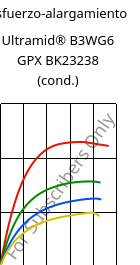 Esfuerzo-alargamiento , Ultramid® B3WG6 GPX BK23238 (Cond), PA6-GF30, BASF